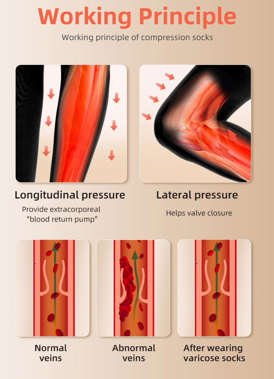 30-40 mmHg sobre o joelho fech - Compression Sock Medical avaliação e preço
